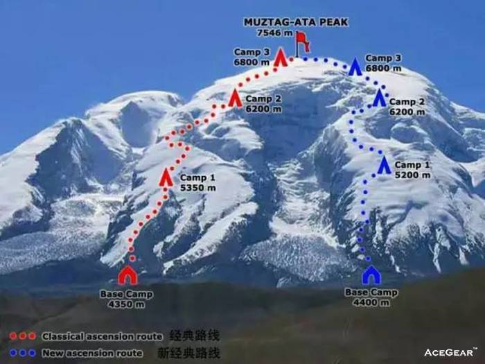 红色线路为首登（经典路线），蓝色路线为 Kalaxong 山脊路线，即新经典路线。图片来源：centralasia-travel.com